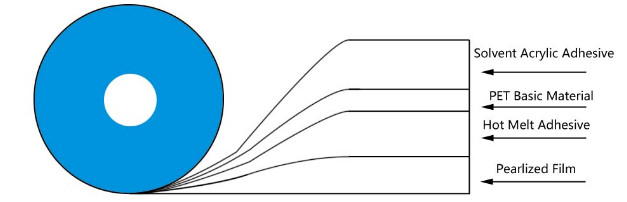 poltsa zigilatzeko zinta iraunkorra1